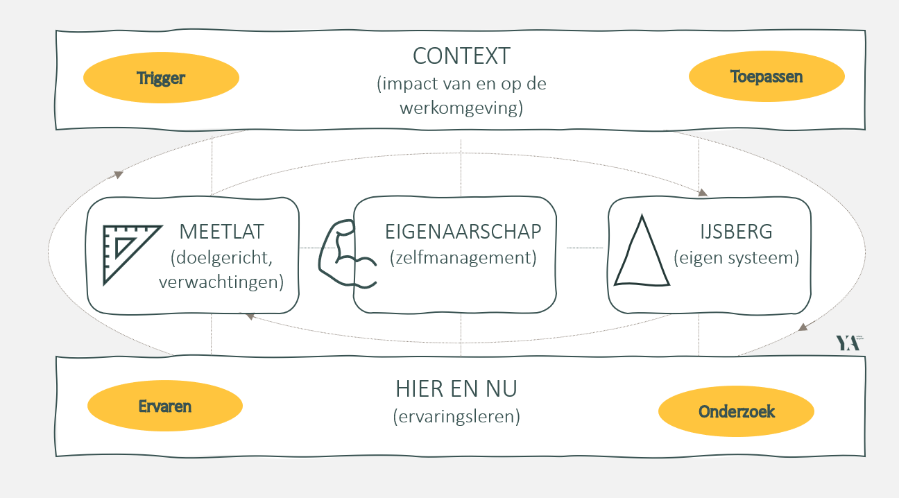 5 kritieke succesfactoren van coaching_Lingsma 5 kritieke succesfactoren van coaching van Marijke Lingsma