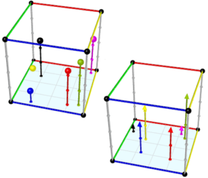 AEM-Cube analyse zelf en 360